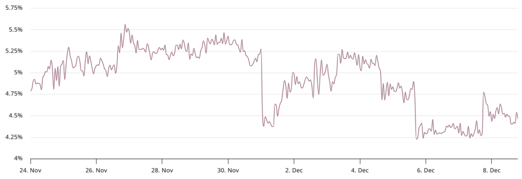 نرخ پایه سالانهشده قراردادهای آتی ۳ماهه بیت کوین. منبع: Laevitas.ch نرخ پایه سالانهشده قراردادهای آتی ۳ماهه بیت کوین. منبع: Laevitas.ch