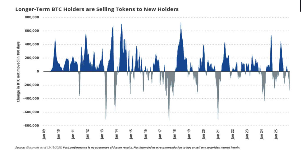 هولدرهای بیت کوین