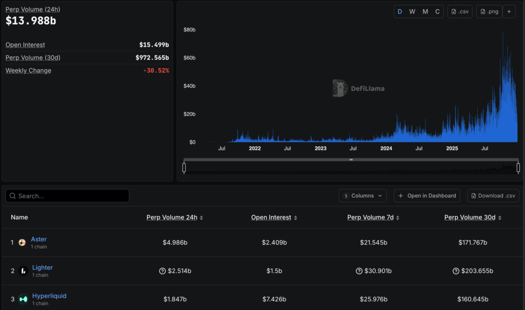 حجم معاملات قراردادهای آتی دائمی در صرافیها حجم معاملات قراردادهای آتی دائمی در صرافیها