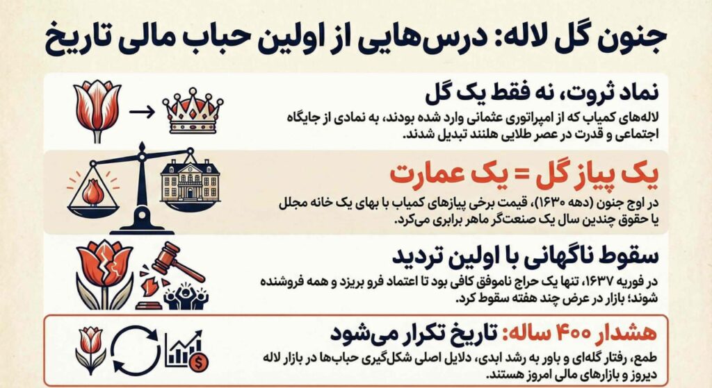 درسهایی از جنون گل لاله