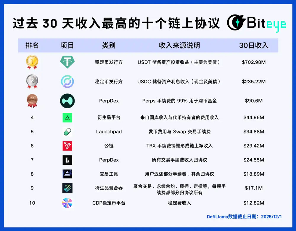 پروژه‌های سودآور وب ۳ در زمستان کریپت
