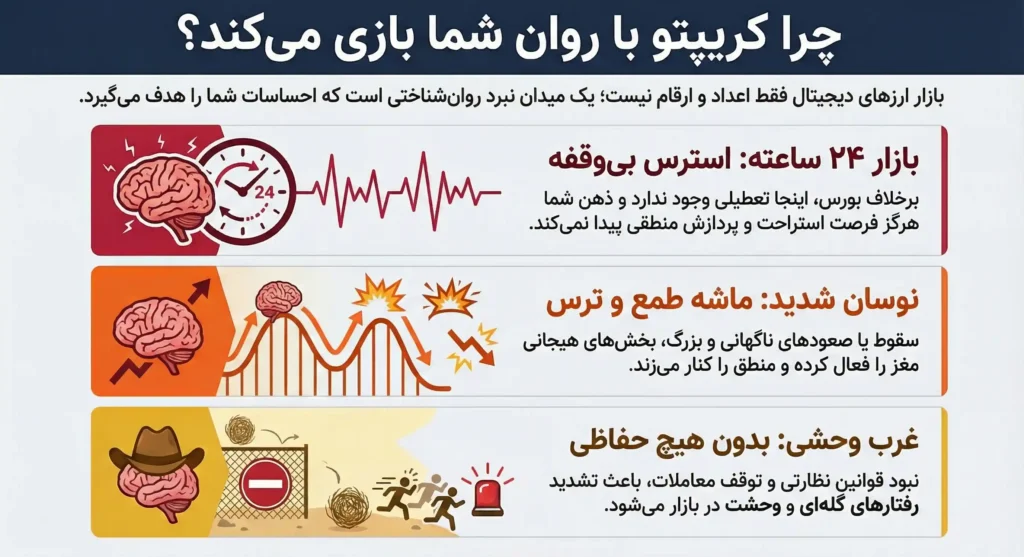 چرا احساسات در بازار کریپتو اینقدر شدت میگیرند؟