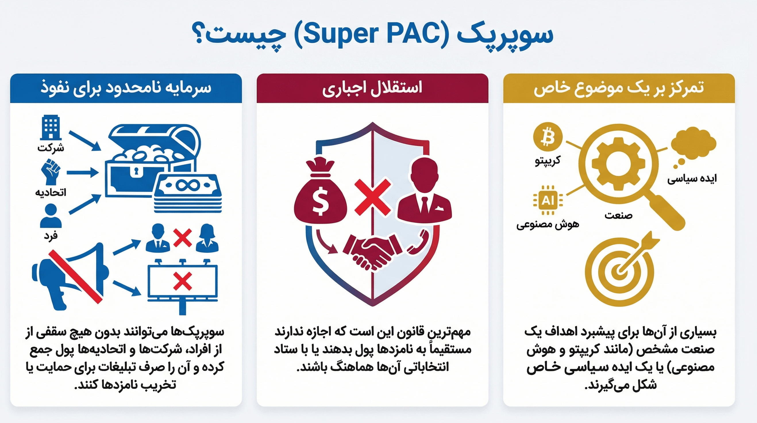 سوپرپک چیست؟ سوپرپک چیست؟
