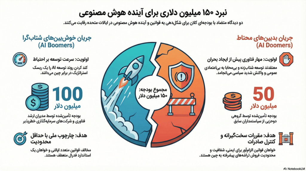 کدام جبهه در این رقابت پیروز شده و آینده هوش مصنوعی را شکل میدهد؟ کدام جبهه در این رقابت پیروز شده و آینده هوش مصنوعی را شکل میدهد؟