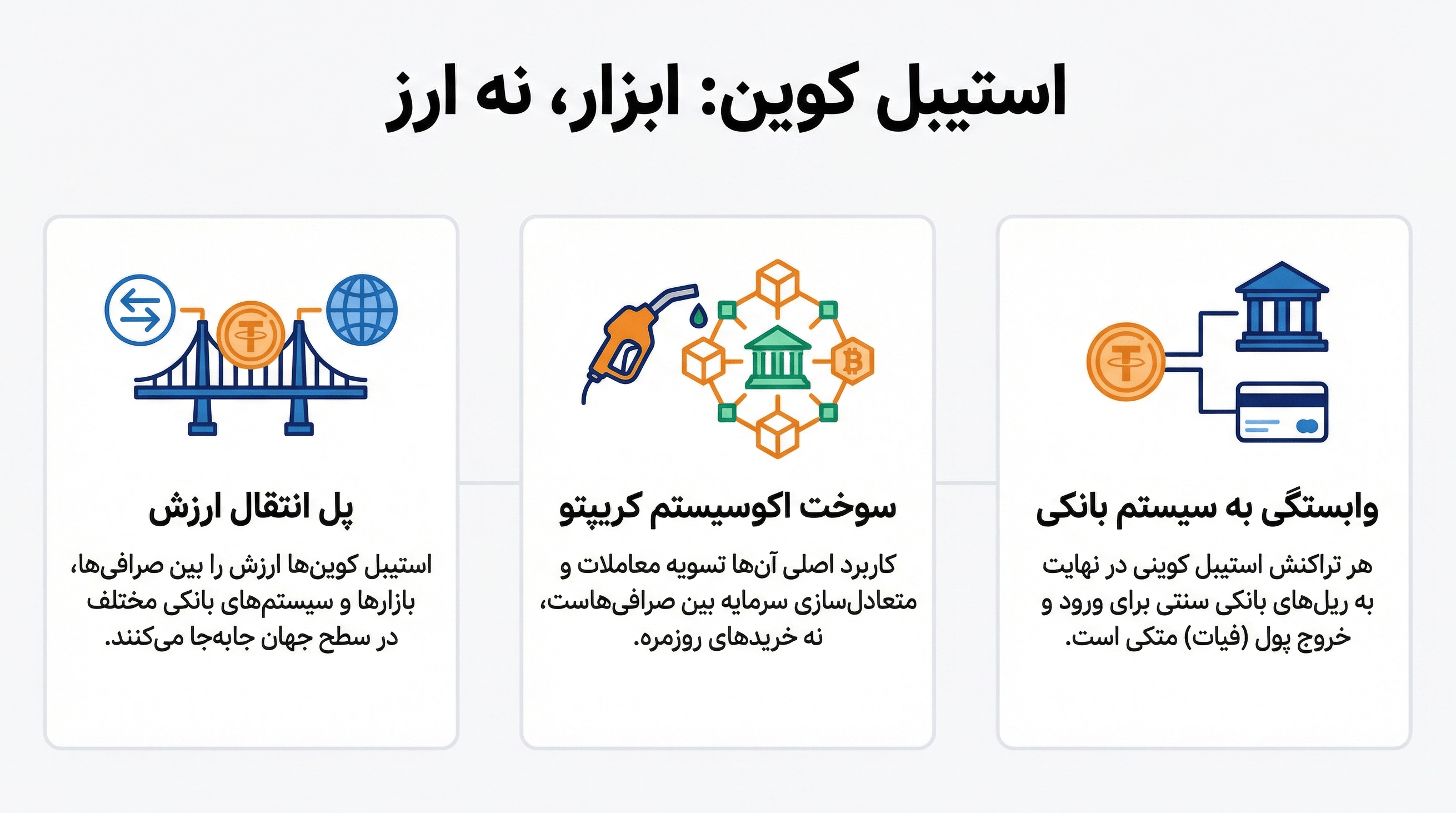 توصیف نقش و مسیر استیبل کوینها در اکوسیستم مالی بینالملل توصیف نقش و مسیر استیبل کوینها در اکوسیستم مالی بینالملل