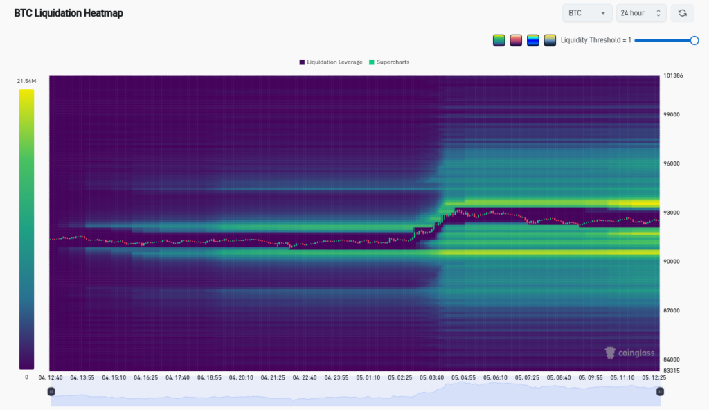 هیتمپ لیکوییدیشن بیت کوین - منبع: CoinGlass