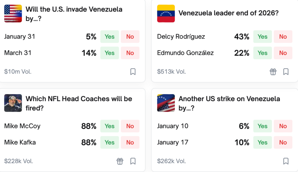 برخی از گزینههای معامله در پالیمارکت - منبع: Polymarket برخی از گزینههای معامله در پالیمارکت - منبع: Polymarket