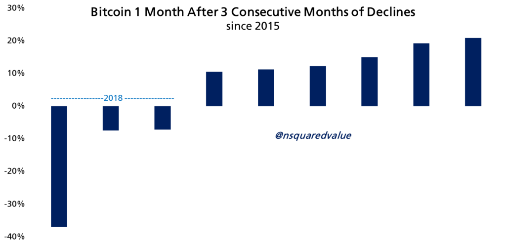 مقایسه عملکرد قیمتی بیت کوین - منبع: Timothy Peterson مقایسه عملکرد قیمتی بیت کوین - منبع: Timothy Peterson