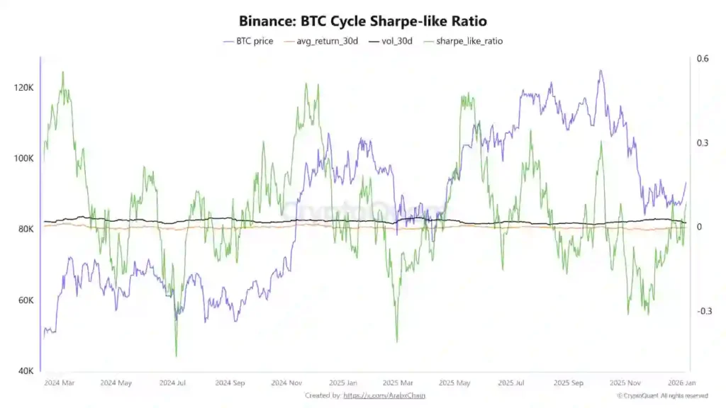 منبع: کریپتو کوانت منبع: کریپتو کوانت