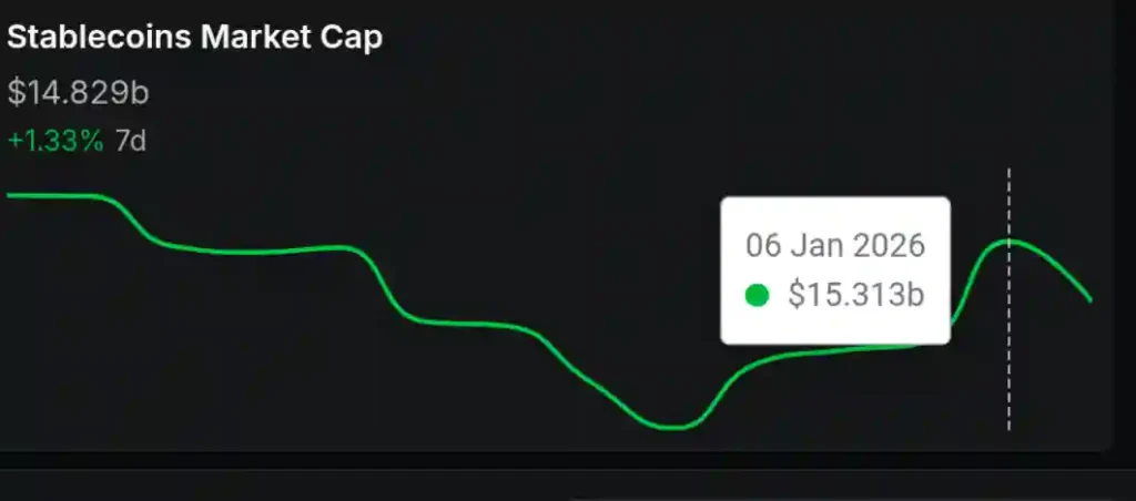 ارزش بازار استیبل کوینهای سولانایی - منبع: دیفای لاما ارزش بازار استیبل کوینهای سولانایی - منبع: دیفای لاما