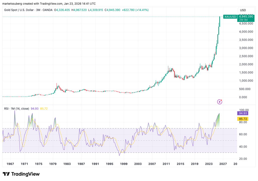 نمودار ۳ ماهه قیمت بیت کوین همراه با شاخص قدرت نسبی (RSI) - منبع: TradingView نمودار ۳ ماهه قیمت بیت کوین همراه با شاخص قدرت نسبی (RSI) - منبع: TradingView