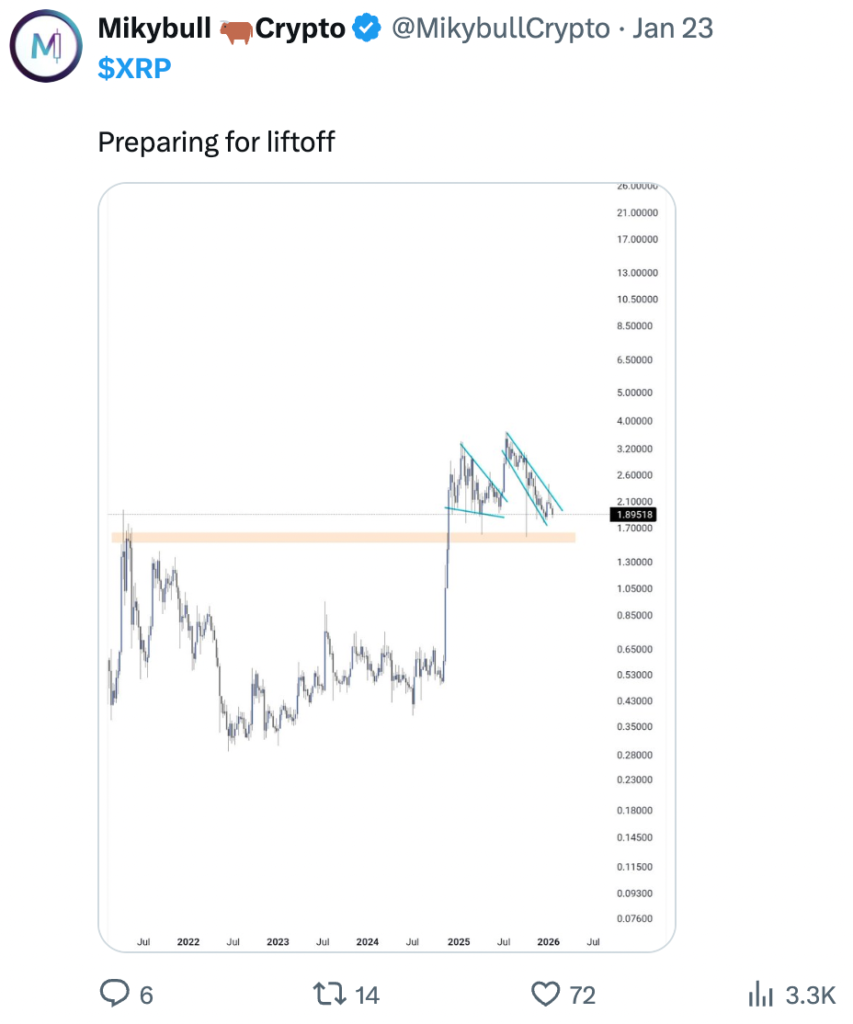 منبع: Mikybull Crypto
