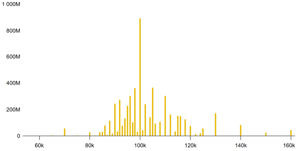 قراردادهای اختیار خرید با تاریخ سررسید ۳۰ ژانویه در صرافی دریبیت - منبع: Deribit