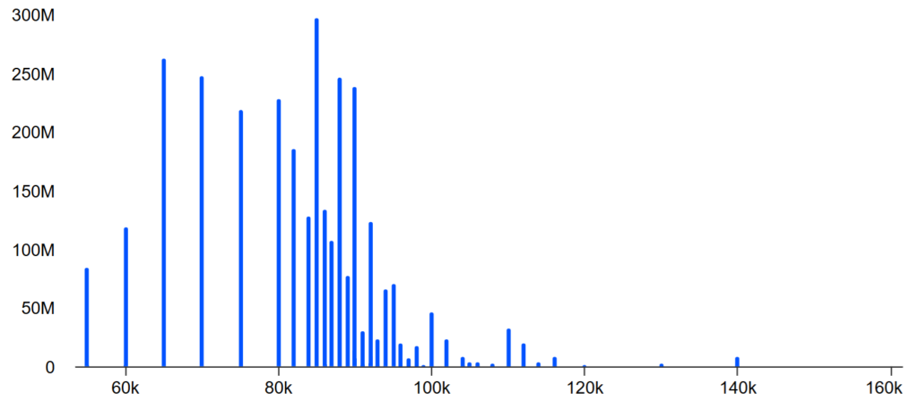 قراردادهای اختیار خرید با تاریخ سررسید ۳۰ ژانویه در صرافی دریبیت - منبع: Deribit