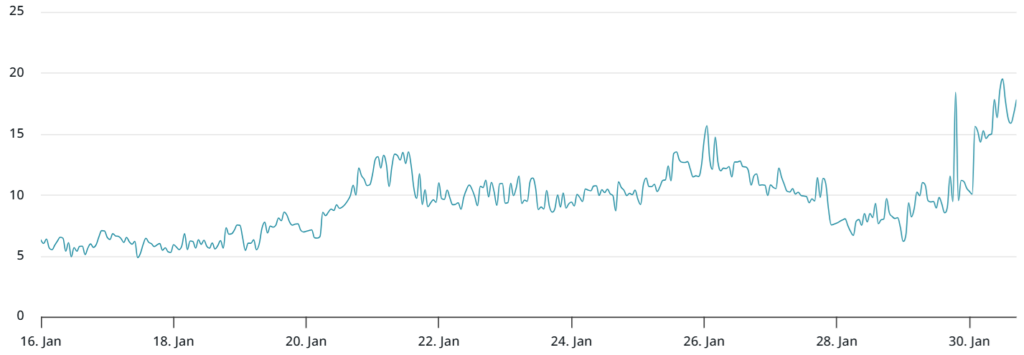 دلتا اسکیو آپشنهای دوماهه بیت کوین - منبع: laevitas.ch