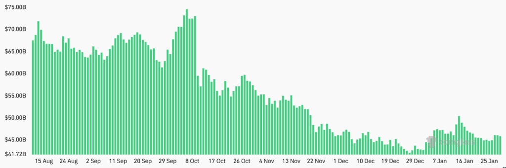 سود باز بازار فیوچرز بیت کوین - منبع: CoinGlass