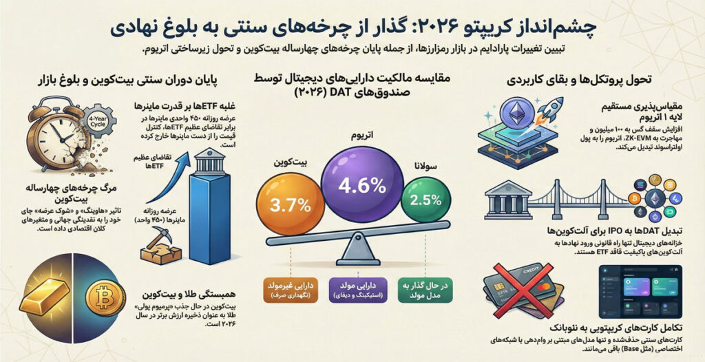 حقایق غیرآشکار کریپتو در سال ۲۰۲۶