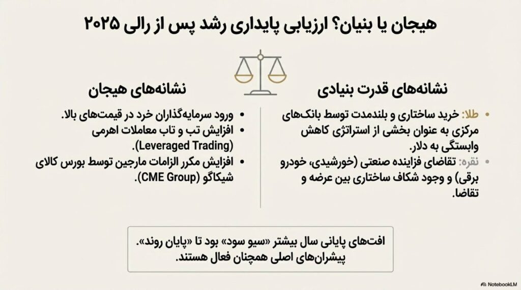 آیا رشد طلا و نقره در سال ۲۰۲۵ پایدار بود یا هیجانی؟