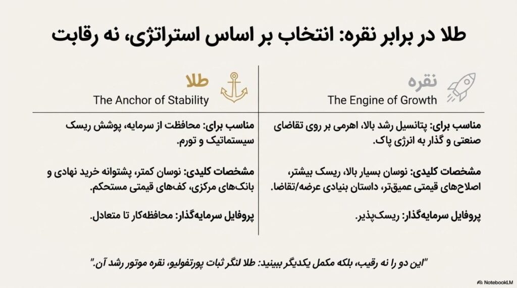 مقایسه طلا و نقره در سال ۲۰۲۶؛ کدام گزینه بهتری است؟