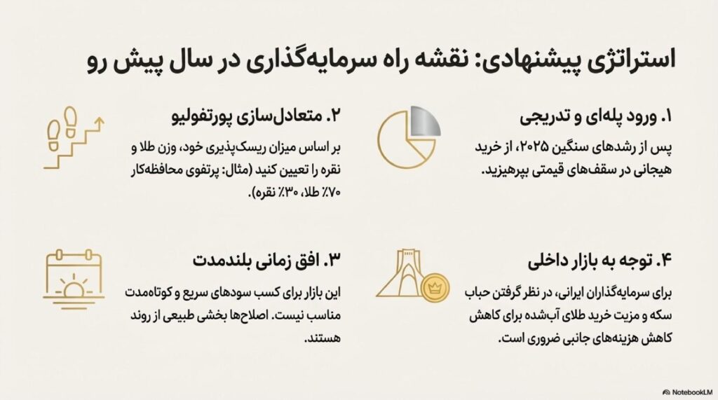 استراتژی پیشنهادی سرمایهگذاری روی طلا و نقره در سال ۲۰۲۶