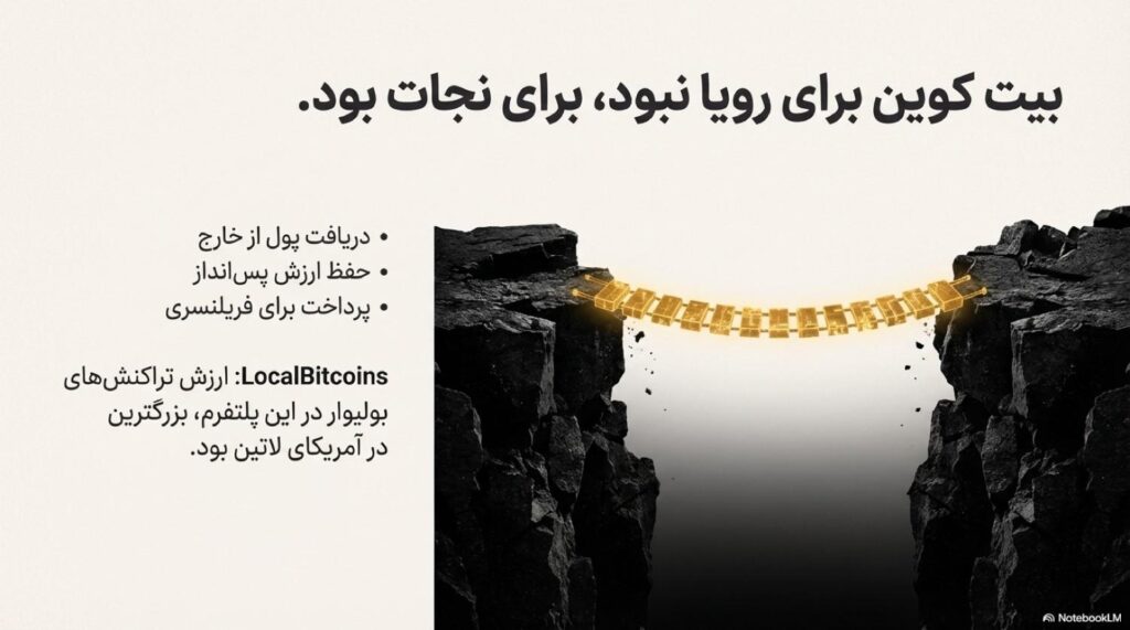 بیت کوین، نه برای رویاسازی، بلکه بهعنوان راهی برای نجات