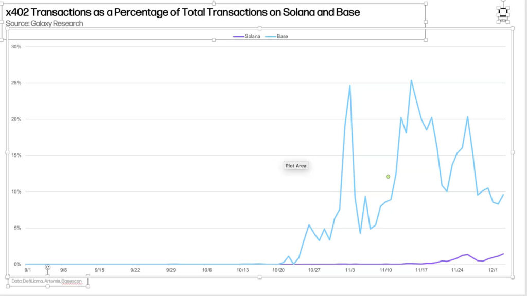 پرداختهای مبتنی بر پروتکل x402