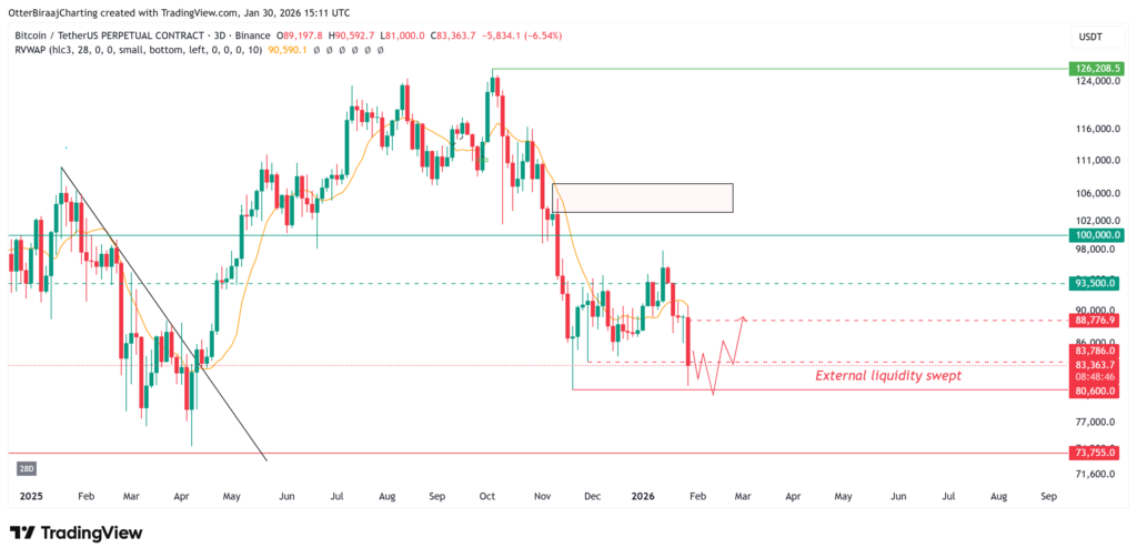 نمودار سه روزه قیمت بیت کوین نمودار سه روزه قیمت بیت کوین