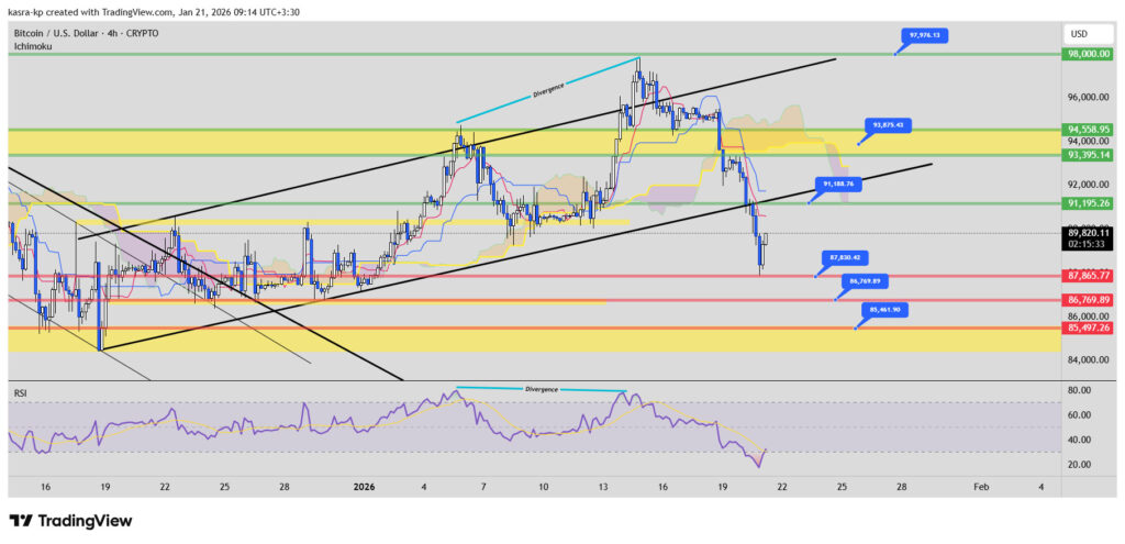 نمودار بیت کوین تایم فریم 4ساعته نمودار بیت کوین تایم فریم 4ساعته