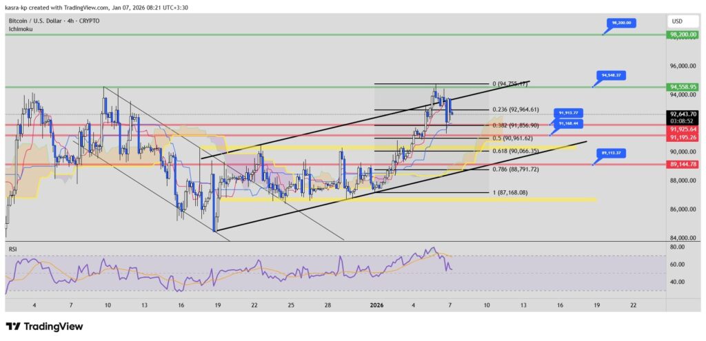 تحلیل تکنیکال بیت کوین تحلیل تکنیکال بیت کوین