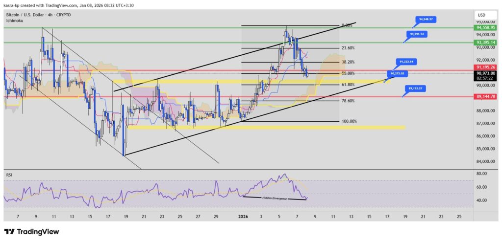 نمودار ۴ ساعته تحلیل تکنیکال قیمت بیت کوین نمودار ۴ ساعته تحلیل تکنیکال قیمت بیت کوین