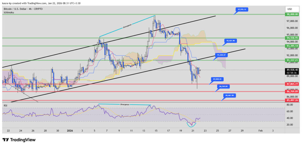 نمودار ۴ ساعته تحلیل تکنیکال بیت کوین نمودار ۴ ساعته تحلیل تکنیکال بیت کوین