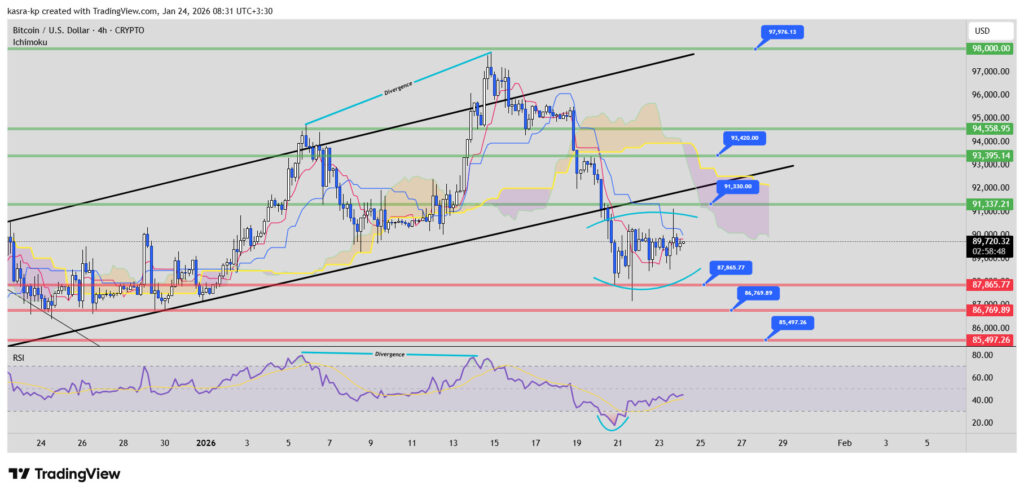 نمودار ۴ ساعته تحلیل تکنیکال بیت کوین نمودار ۴ ساعته تحلیل تکنیکال بیت کوین