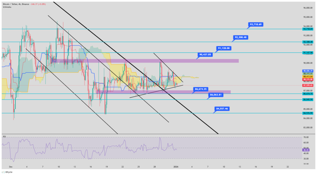 نمودار بیت کوین
