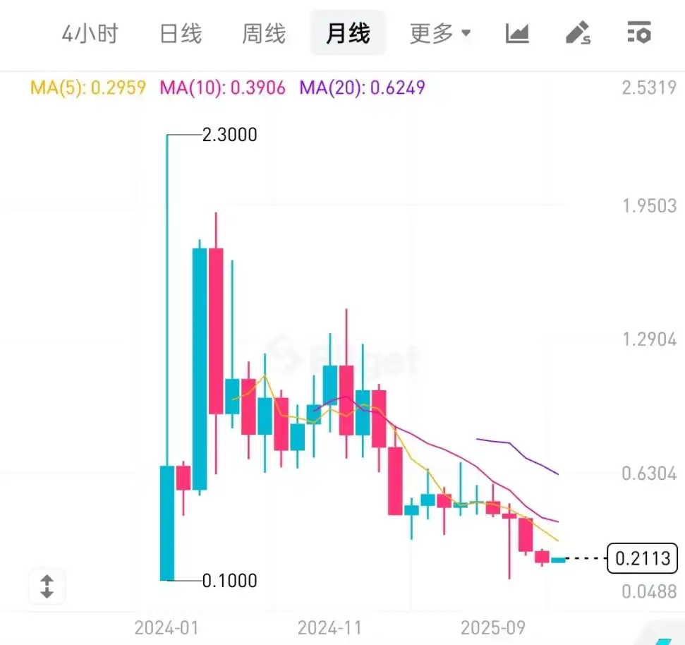 نمودار قیمت ژوپیتر نمودار قیمت ژوپیتر