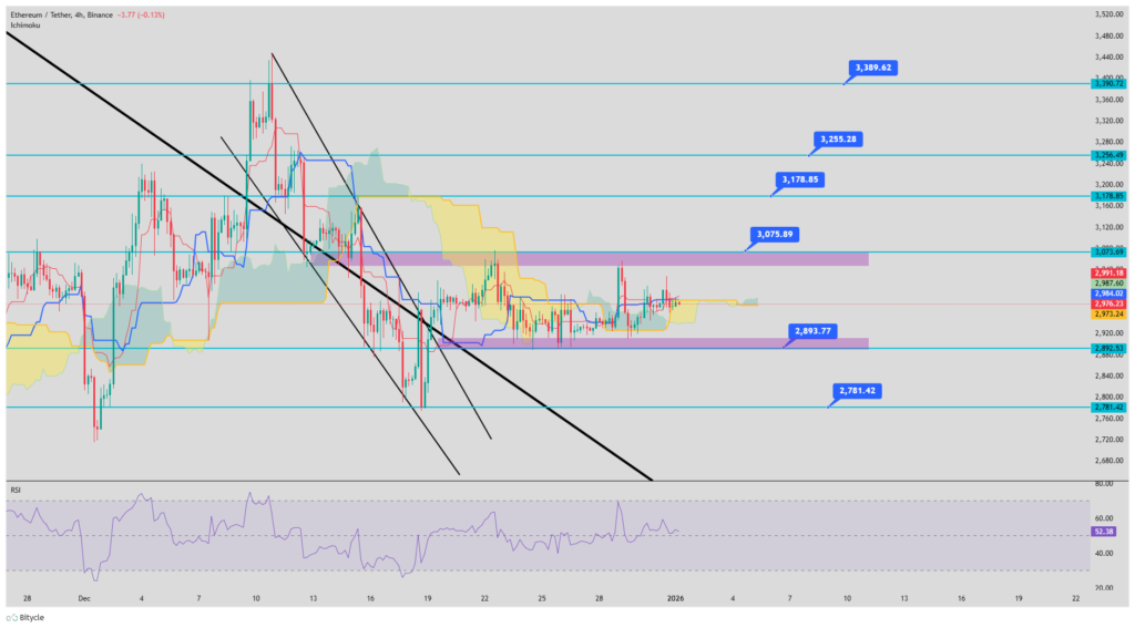نمودار بیت کوین