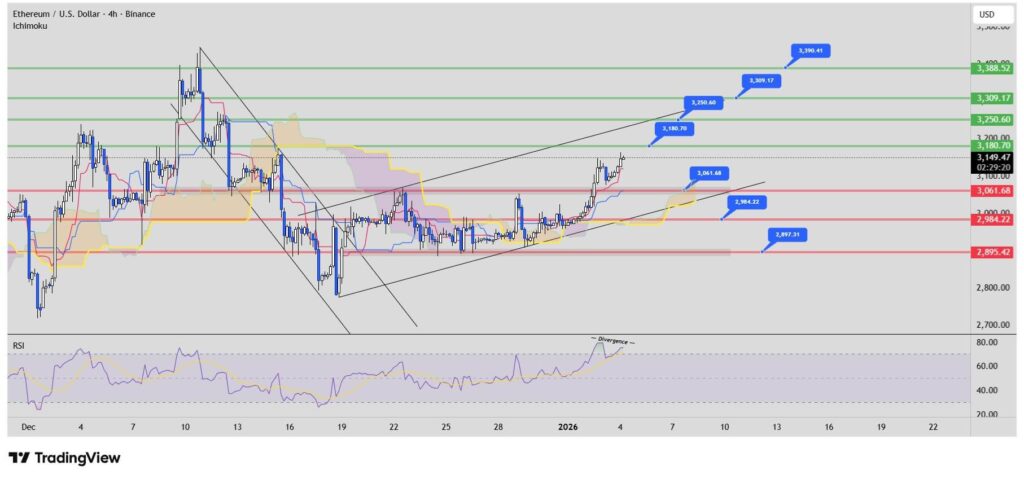 نمودار ۴ ساعته تحلیل تکنیکال اتریوم – منبع: میهن بلاکچین نمودار ۴ ساعته تحلیل تکنیکال اتریوم – منبع: میهن بلاکچین