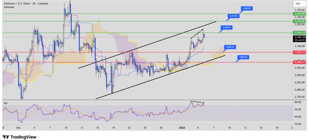 نمودار ۴ ساعته قیمت اتریوم نمودار ۴ ساعته قیمت اتریوم