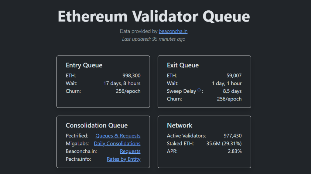 تصویر مربوط به وضعیت صف ورود و خروج اعتبارسنجهای اتریوم تصویر مربوط به وضعیت صف ورود و خروج اعتبارسنجهای اتریوم