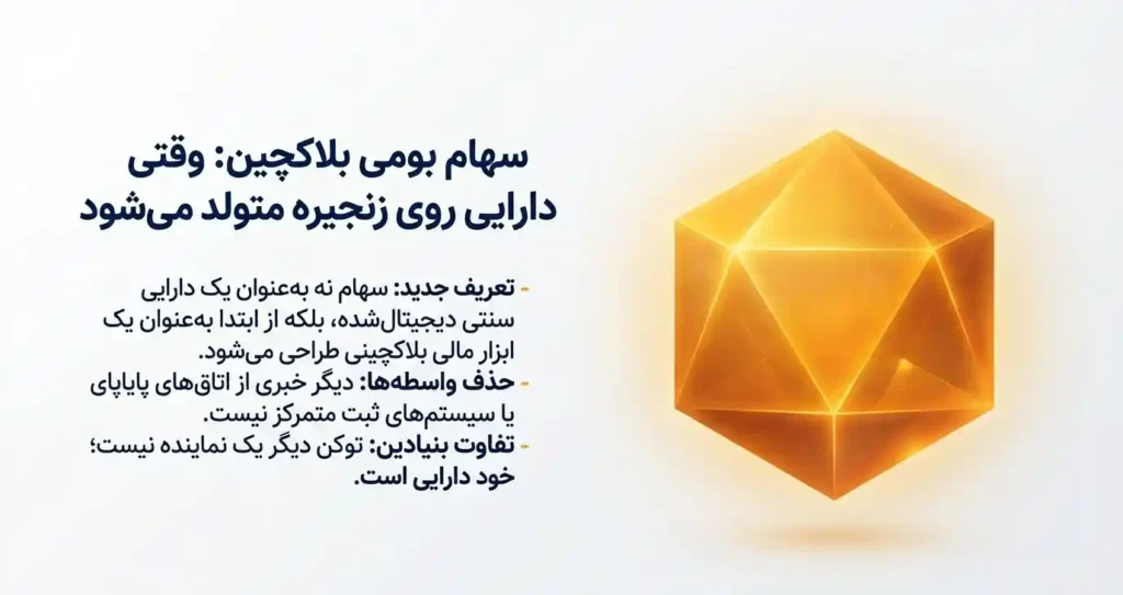 سهام توکنیزه
