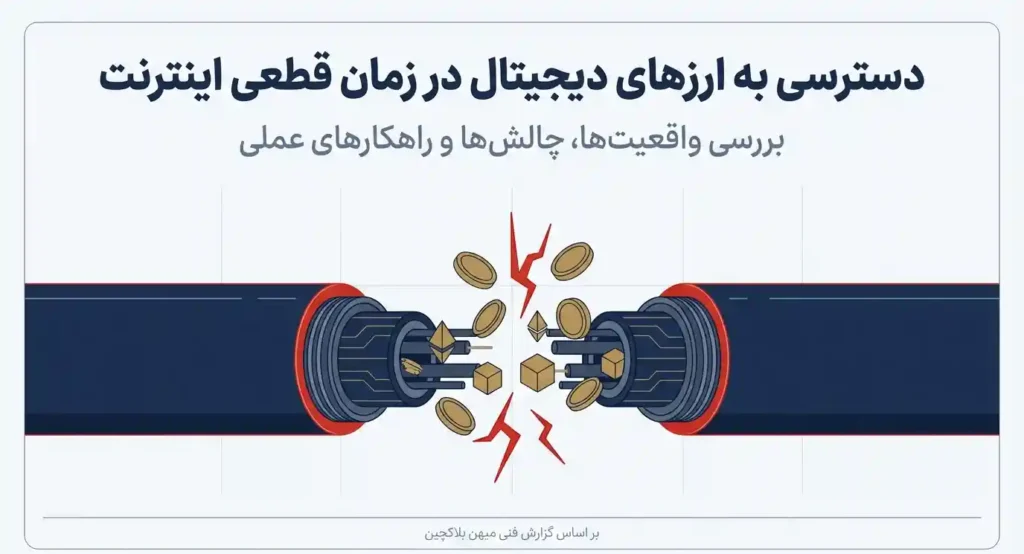 اینترنت ملی