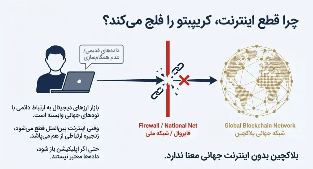 اینترنت ملی