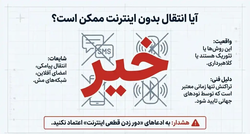 اینترنت ملی و ارزهای دیجیتال