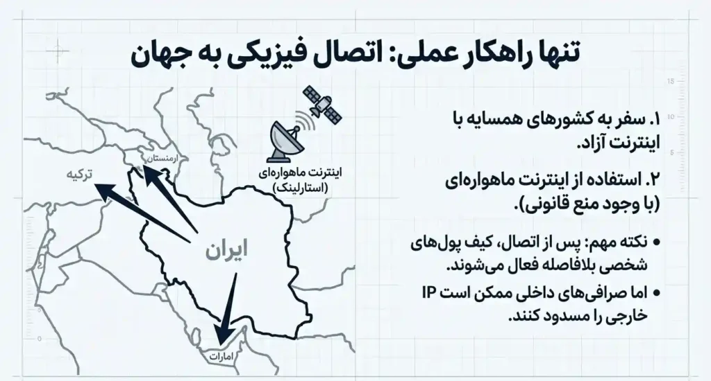 راهکار نت ملی