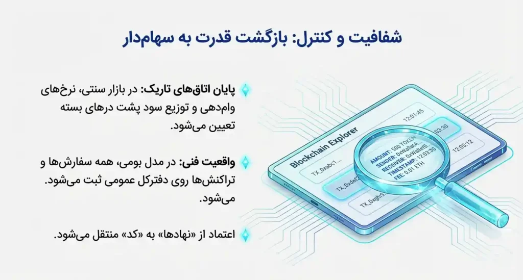 شفافیت توکنیزه کردن