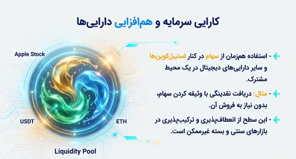 افزایش کارایی سرمایه