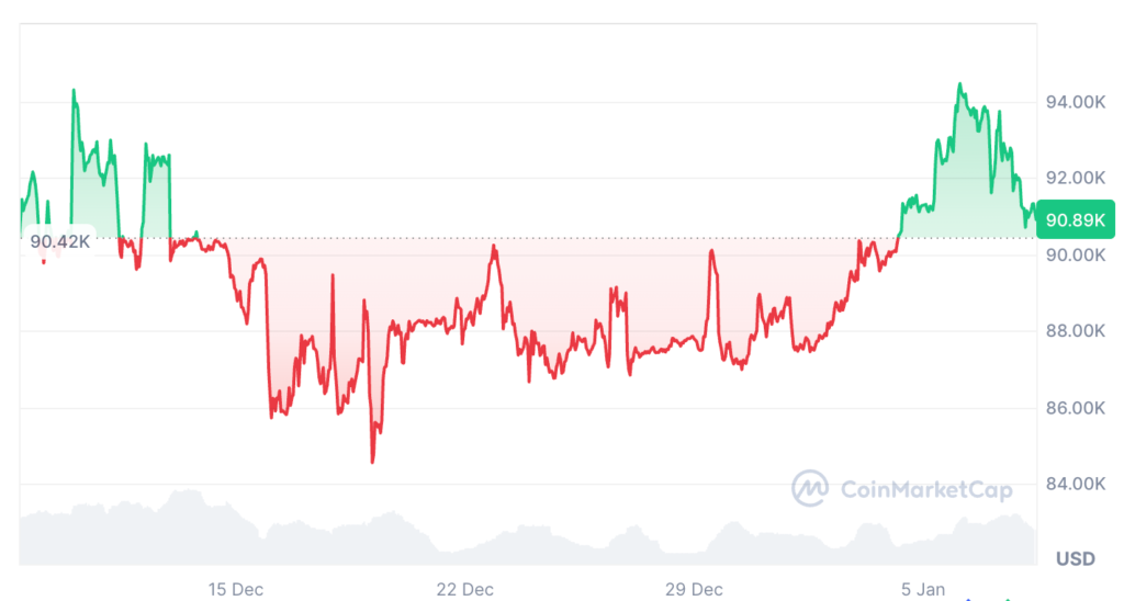 منبع: کوین مارکت کپ منبع: کوین مارکت کپ