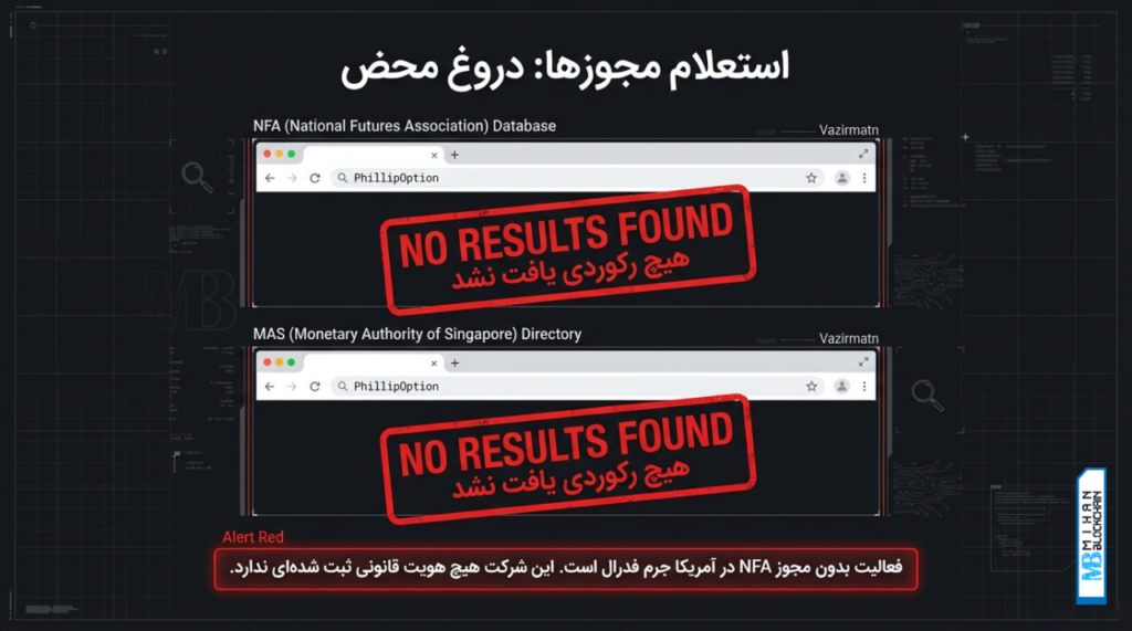 کلاهبرداری فلیپ آپشن کلاهبرداری فلیپ آپشن