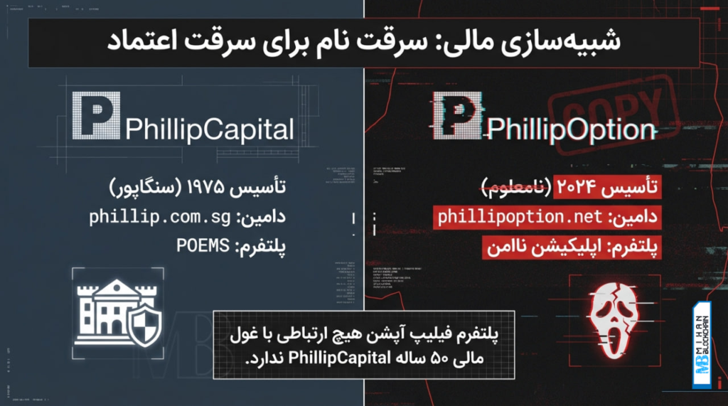کلاهبرداری فلیپ آپشن کلاهبرداری فلیپ آپشن