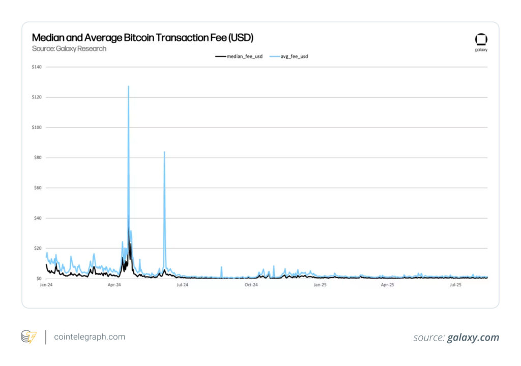 مقایسه کارمزد میانه و میانگین تراکنشهای بیت کوین مقایسه کارمزد میانه و میانگین تراکنشهای بیت کوین
