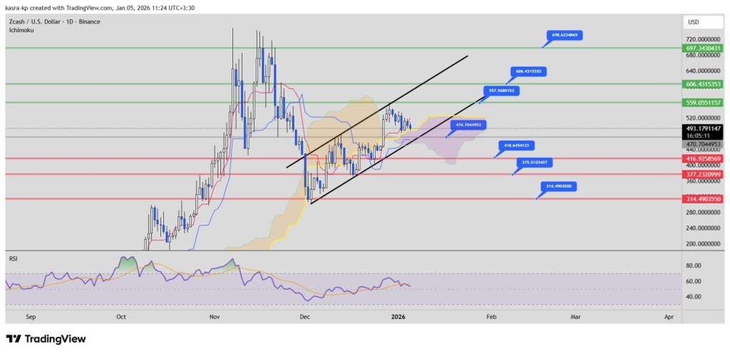 نمودار روزانه قیمت ZEC نمودار روزانه قیمت ZEC